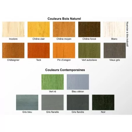 BATI TEINTE teinte pour bois